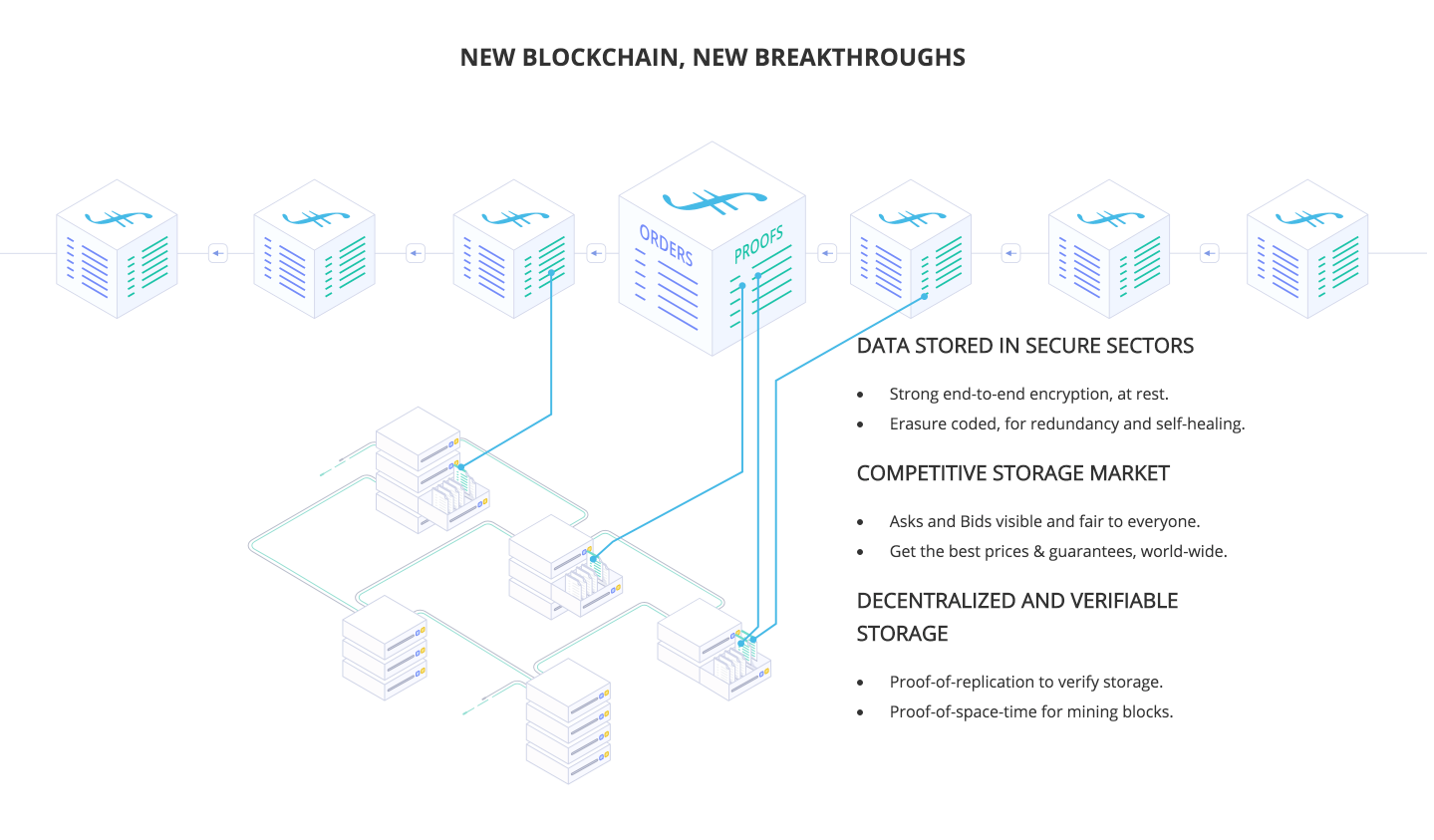 decentralized file storage