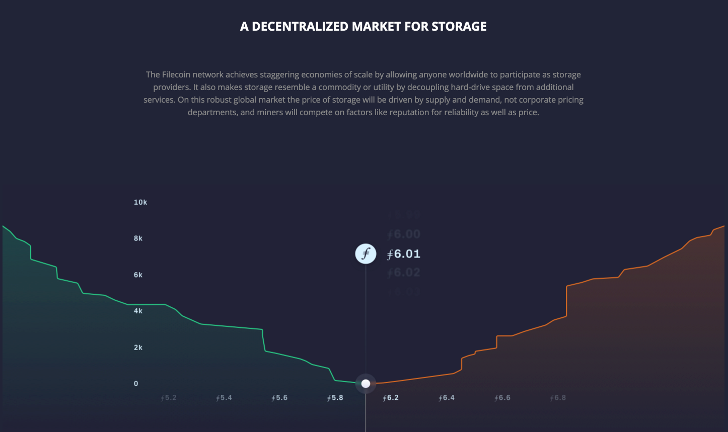 decentralized file storage