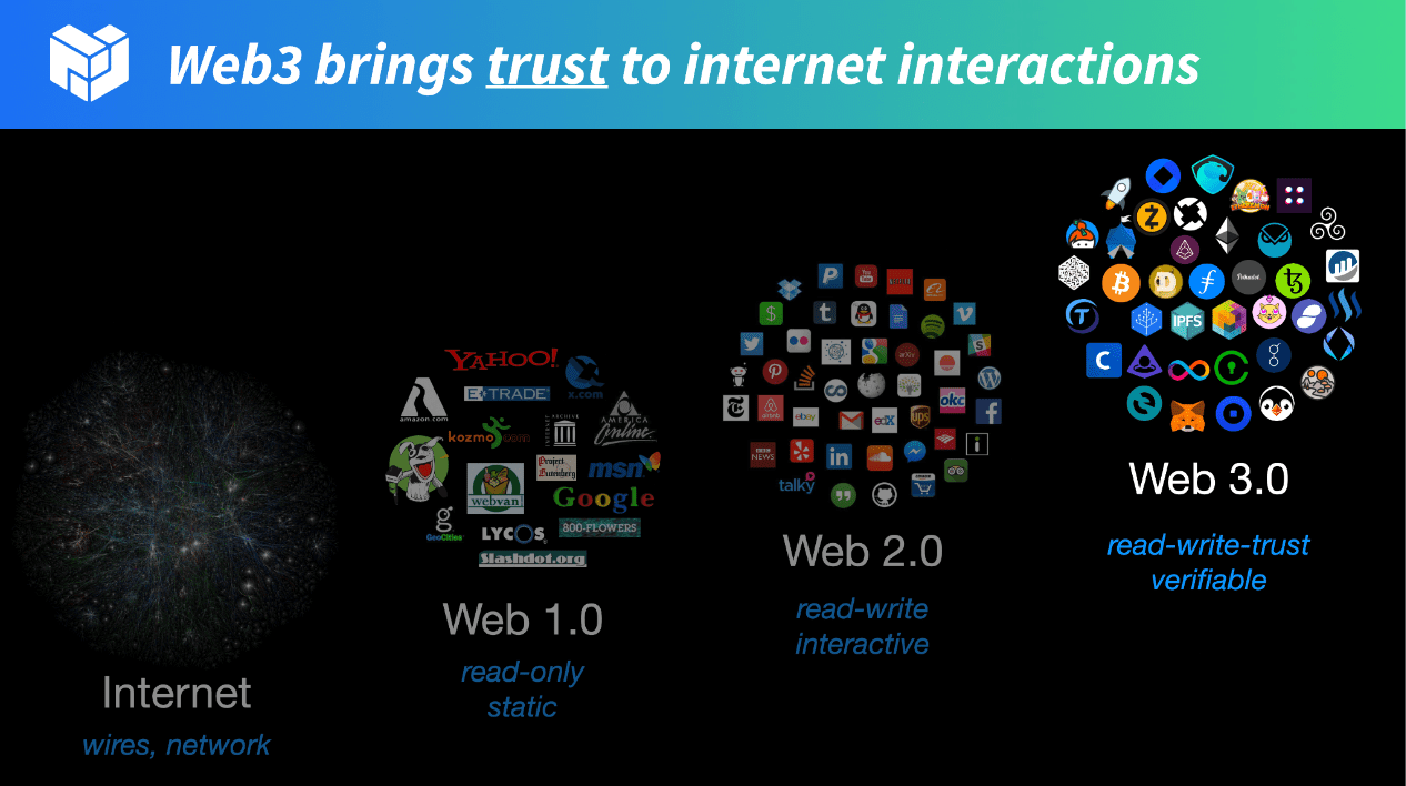 "Internet Interactions"