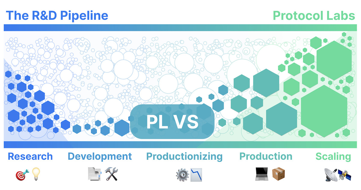 Web3 Weekly Pulse: 02nd to 8th October